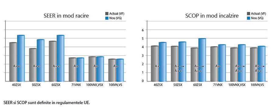 Eficienta energetica