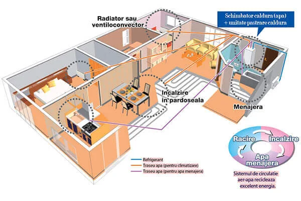 Hydrolution - pompa de caldura aer/apa Mitsubishi Heavy Industries
