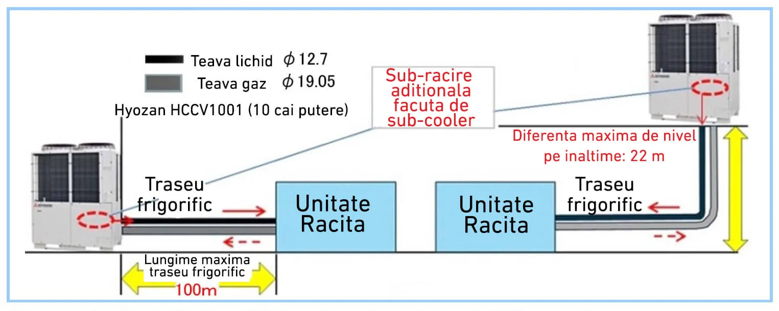 Mitsubishi Heavy Industries deschide un nou centru de cercetare