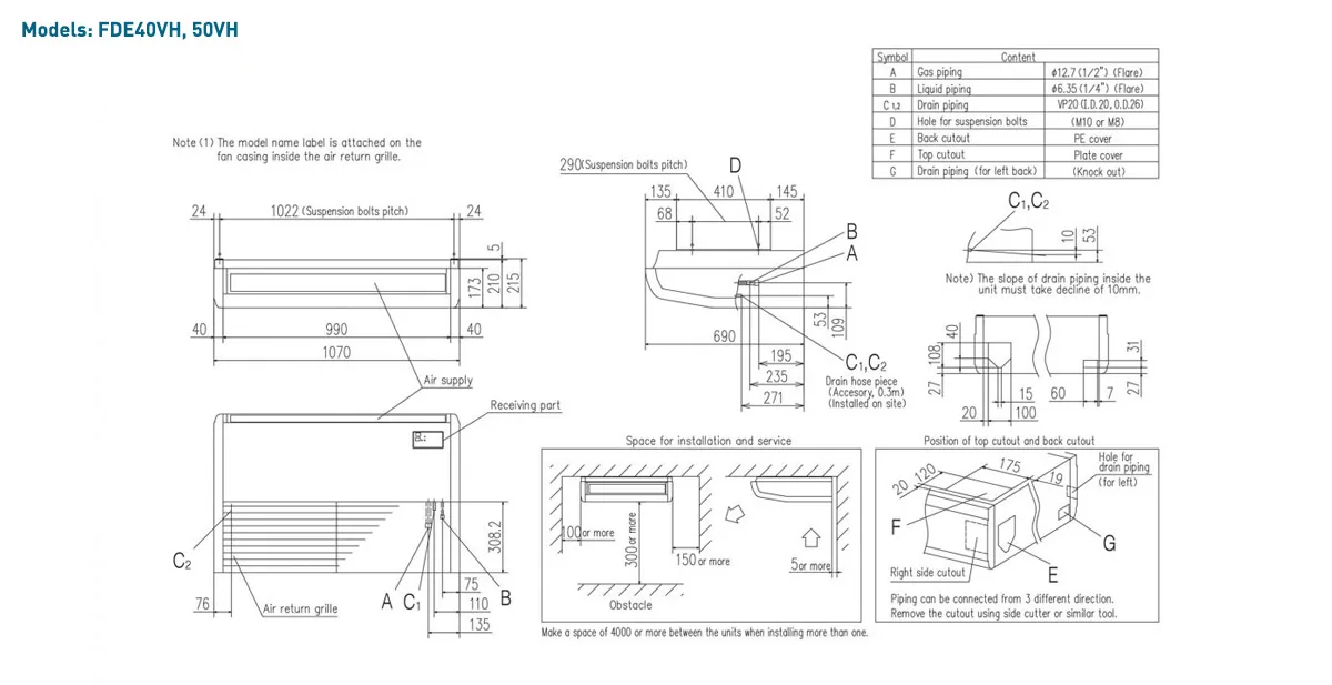 Schema tehnică FDE50ZSXW2VH